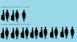 populace of 13 Colonies 1610-1790